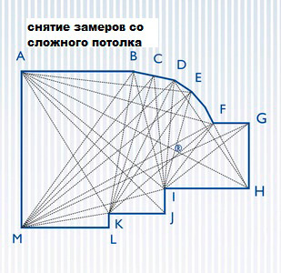 Чертежи натяжных потолков